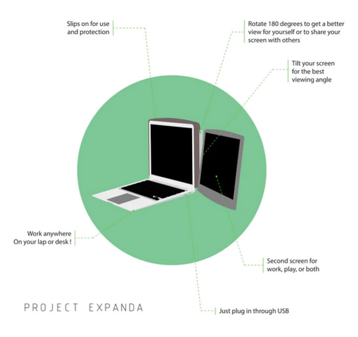 [NB] 筆電也能輕鬆打造「雙螢幕」系統！「第二代Project Expanda」募資中，售價149元美金起！ - 阿祥的網路筆記本