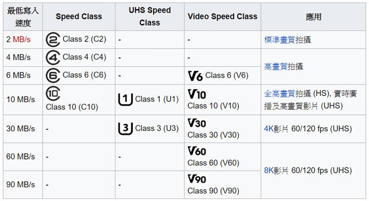 [Unbox] 體驗次世代的速度感！十銓科技 Xtreem microSDXC UHS-II U3 64GB記憶卡開箱與實測！ - 阿祥的網路筆記本