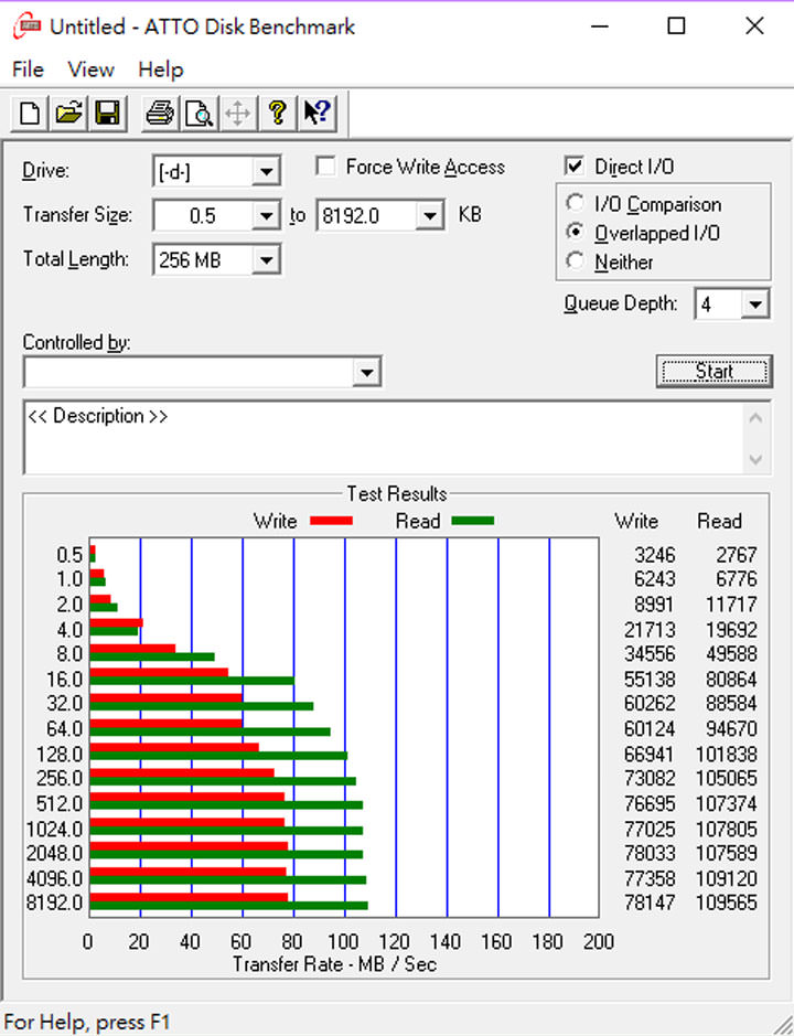 [Unbox] 才貌雙全！榮獲金點設計獎加持的「360度旋轉」隨身碟：十銓科技T162指扣碟開箱分享！ - 阿祥的網路筆記本