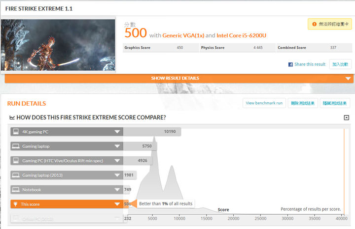 [Unbox] 輕薄高質感，效能到底夠力嗎？小米筆記本電腦Air 13.3 硬體介紹與效能實測！ - 阿祥的網路筆記本