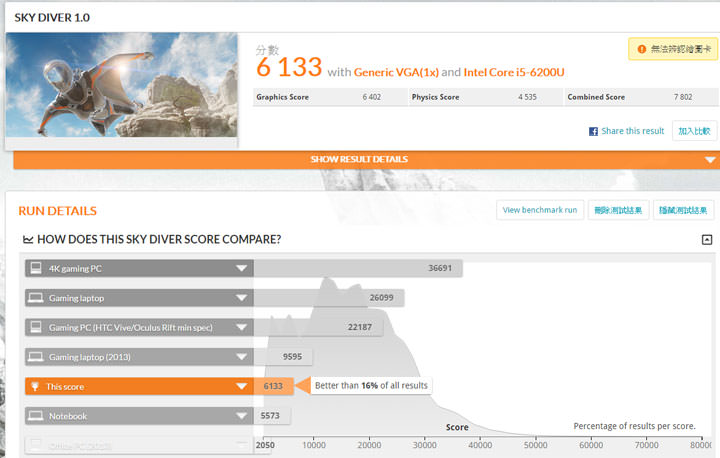 [Unbox] 輕薄高質感，效能到底夠力嗎？小米筆記本電腦Air 13.3 硬體介紹與效能實測！ - 阿祥的網路筆記本