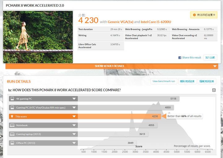 [Unbox] 輕薄高質感，效能到底夠力嗎？小米筆記本電腦Air 13.3 硬體介紹與效能實測！ - 阿祥的網路筆記本