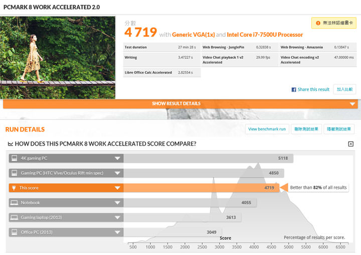 [Unbox] 不只輕薄，更翻轉你的視界！功能二合一觸控筆電「HP Spectre x360 Conve 13-w008TU」開箱與深度評測！ - 阿祥的網路筆記本