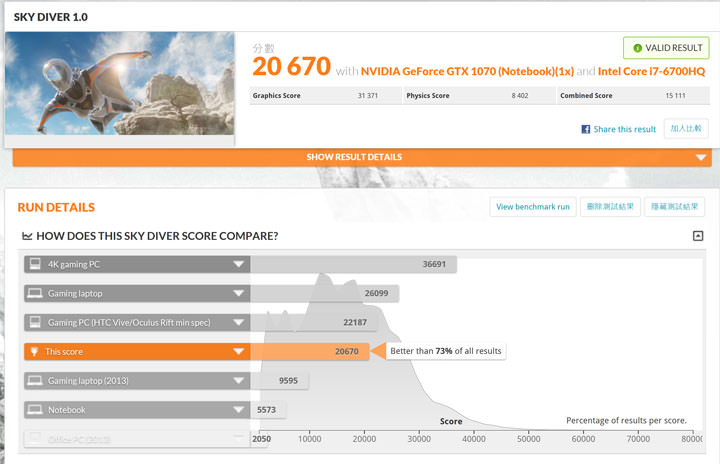 [Unbox] 規格你自訂！可以量身打造的極致效能：喜傑獅CJSCOPE HX-550產品開箱與深度評測！ - 阿祥的網路筆記本