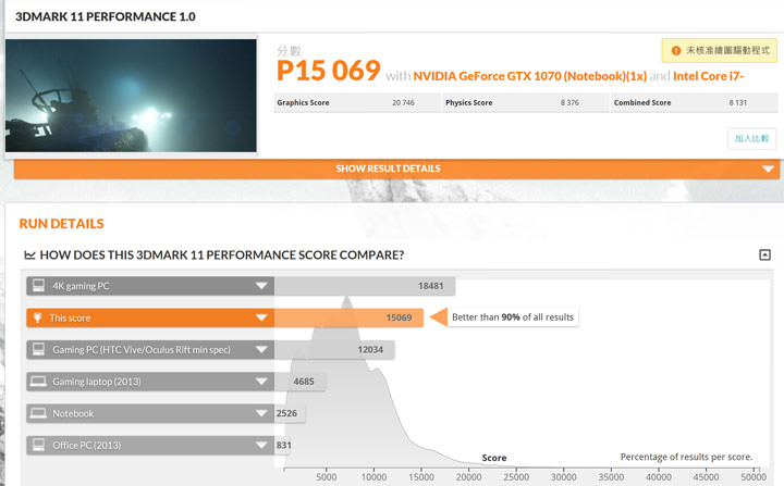 [Unbox] 規格你自訂！可以量身打造的極致效能：喜傑獅CJSCOPE HX-550產品開箱與深度評測！ - 阿祥的網路筆記本