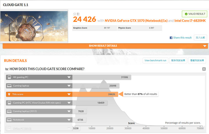 [Unbox] 少了束縛，沉浸虛擬實境更輕鬆自在：MSI VR One 背包電競主機實測！ - 阿祥的網路筆記本