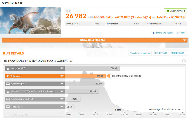 [Unbox] 少了束縛，沉浸虛擬實境更輕鬆自在：MSI VR One 背包電競主機實測！ - 阿祥的網路筆記本