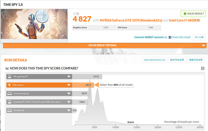 [Unbox] 少了束縛，沉浸虛擬實境更輕鬆自在：MSI VR One 背包電競主機實測！ - 阿祥的網路筆記本