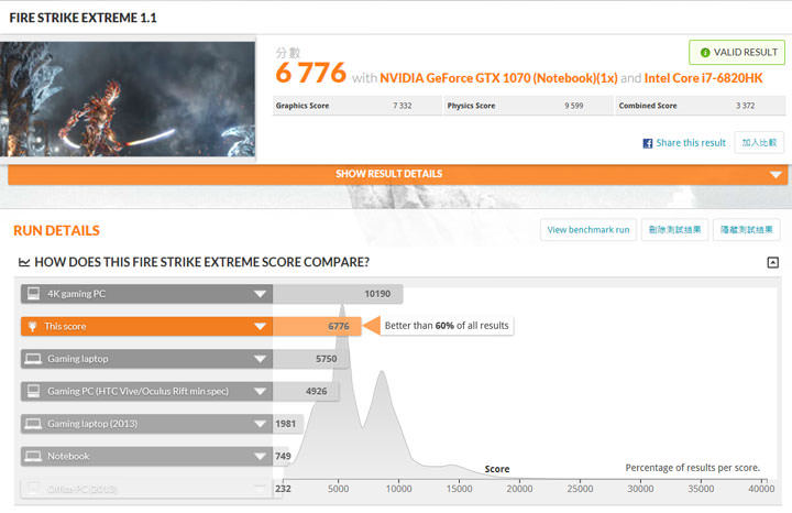 [Unbox] 少了束縛，沉浸虛擬實境更輕鬆自在：MSI VR One 背包電競主機實測！ - 阿祥的網路筆記本