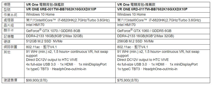 [Unbox] 少了束縛，沉浸虛擬實境更輕鬆自在：MSI VR One 背包電競主機實測！ - 阿祥的網路筆記本