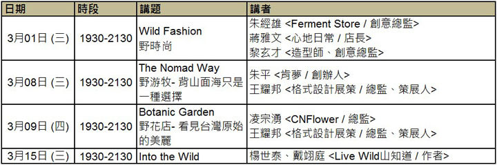 [Event] SAMSUNG VISION LAB今日正式開幕！全新「POP-UP Store」用科技應用彰顯品牌精神，並帶來四大創新服務！ - 阿祥的網路筆記本