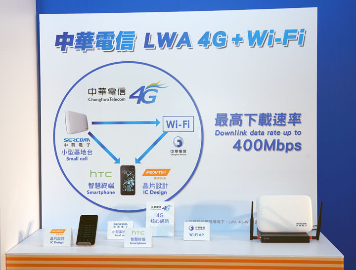 [Mobile] 中華電信攜手國內三強！領先全球首發「LWA 4G+Wi-Fi 飆網服務」引領台灣進入Pre5G時代！ - 阿祥的網路筆記本