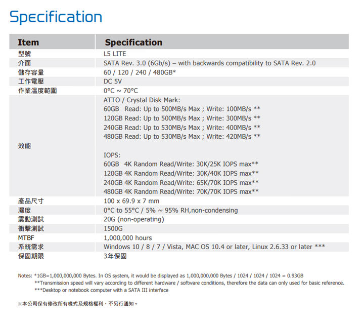 [PC] 十銓科技推出全新固態硬碟L5 LITE，主打輕薄堅固高CP值！ - 阿祥的網路筆記本