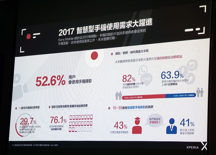 [Mobile] Sony Mobile 首度在台公開MWC 2017發表全新4款Xperia新機，導入「Motion Eye」相機技術創造全新視野！ - 阿祥的網路筆記本