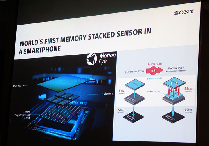 [Mobile] Sony Mobile 首度在台公開MWC 2017發表全新4款Xperia新機，導入「Motion Eye」相機技術創造全新視野！ - 阿祥的網路筆記本