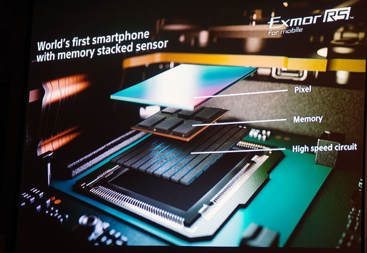 [Mobile] Sony Mobile 首度在台公開MWC 2017發表全新4款Xperia新機，導入「Motion Eye」相機技術創造全新視野！ - 阿祥的網路筆記本