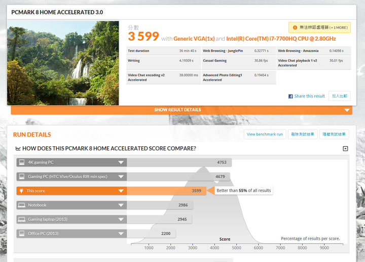 [Unbox] 筆電也走跨界風？擁有電競元素的高性價比娛樂機「Acer Aspire VX15」開箱實測！ - 阿祥的網路筆記本