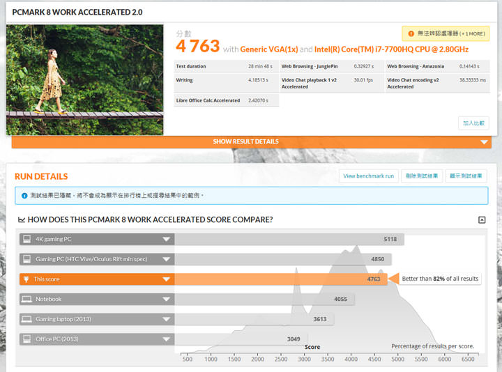 [Unbox] 筆電也走跨界風？擁有電競元素的高性價比娛樂機「Acer Aspire VX15」開箱實測！ - 阿祥的網路筆記本