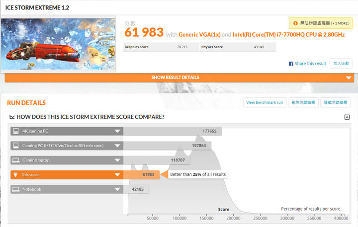 [Unbox] 筆電也走跨界風？擁有電競元素的高性價比娛樂機「Acer Aspire VX15」開箱實測！ - 阿祥的網路筆記本