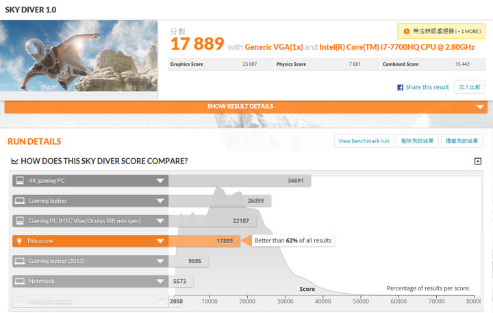 [Unbox] 筆電也走跨界風？擁有電競元素的高性價比娛樂機「Acer Aspire VX15」開箱實測！ - 阿祥的網路筆記本