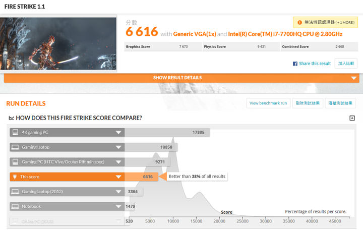 [Unbox] 筆電也走跨界風？擁有電競元素的高性價比娛樂機「Acer Aspire VX15」開箱實測！ - 阿祥的網路筆記本