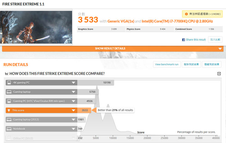 [Unbox] 筆電也走跨界風？擁有電競元素的高性價比娛樂機「Acer Aspire VX15」開箱實測！ - 阿祥的網路筆記本