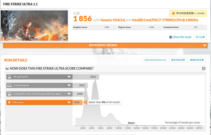 [Unbox] 筆電也走跨界風？擁有電競元素的高性價比娛樂機「Acer Aspire VX15」開箱實測！ - 阿祥的網路筆記本