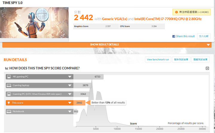 [Unbox] 筆電也走跨界風？擁有電競元素的高性價比娛樂機「Acer Aspire VX15」開箱實測！ - 阿祥的網路筆記本