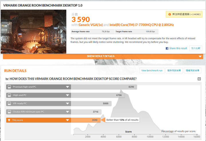 [Unbox] 筆電也走跨界風？擁有電競元素的高性價比娛樂機「Acer Aspire VX15」開箱實測！ - 阿祥的網路筆記本