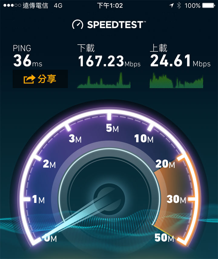 [Mobile] 追劇族省荷包必推！手機上網吃到飽免千元月租！遠傳網路門市單門號方案4.5G飆速每月只要 599元！ - 阿祥的網路筆記本