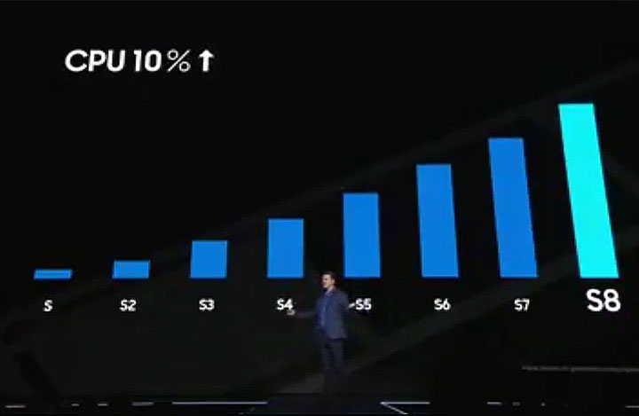 [Event] 2017年三星新一代銀河旗艦揭曉！Galaxy S8與Galaxy S8+不僅外觀突破三星過往風格，更帶來強悍規格與獨特應用！ - 阿祥的網路筆記本