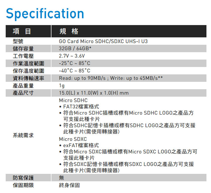 [3C] 高速傳輸能力、支援4K錄影規格！十銓科技推出運動攝影機專用記憶卡「Go Card」系列產品！ - 阿祥的網路筆記本