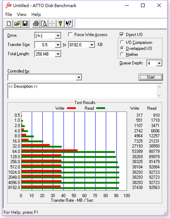 [Unbox] 為4K運動錄影而生！十銓科技「Go Card」記憶卡開箱與效能實測分享！ - 阿祥的網路筆記本