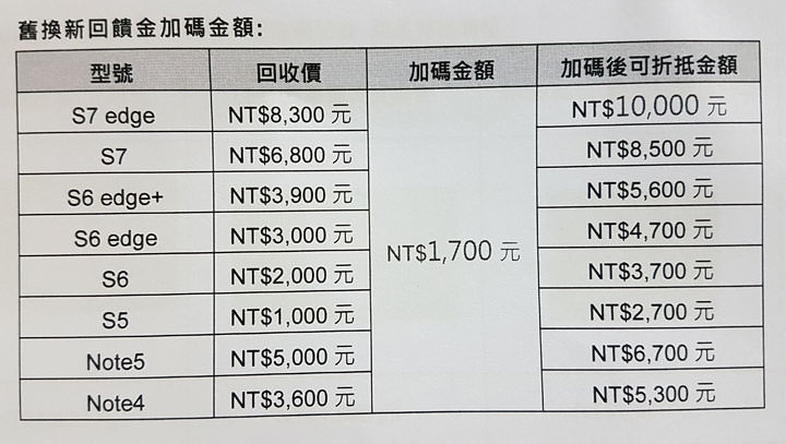 [Mobile] 突破框架之作！三星Galaxy S8 & S8+ 5月1日正式開賣，4月17日14:00開放預購！ - 阿祥的網路筆記本