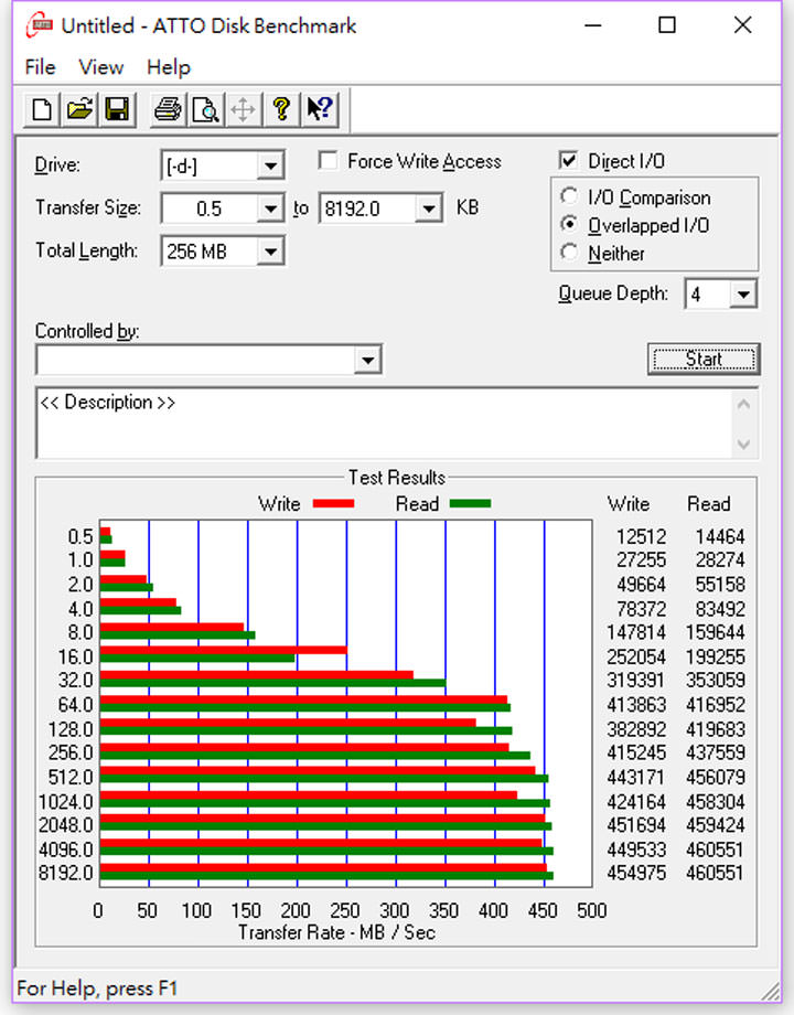 [Unbox] 替換掉的M.2規格SSD閒置太浪費？轉USB 3.1外接硬碟方案分享！ - 阿祥的網路筆記本