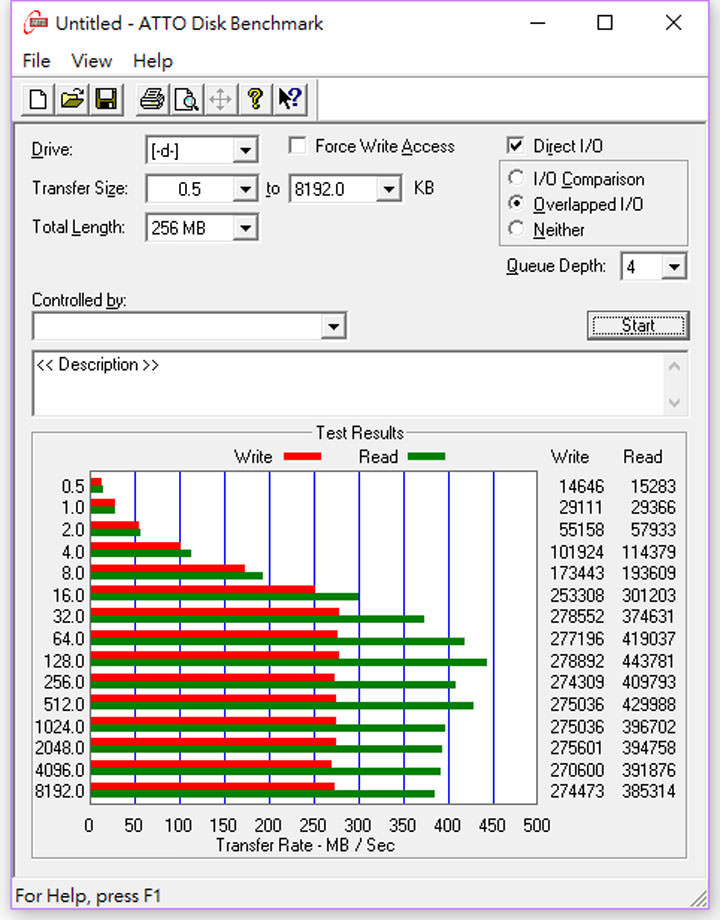 [Unbox] 替換掉的M.2規格SSD閒置太浪費？轉USB 3.1外接硬碟方案分享！ - 阿祥的網路筆記本