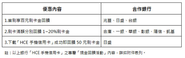 [Mobile] 「台灣Pay」力拼Apple Pay！Xperia 新機預載「t wallet+ APP」，祭百萬刷卡金回饋！ - 阿祥的網路筆記本