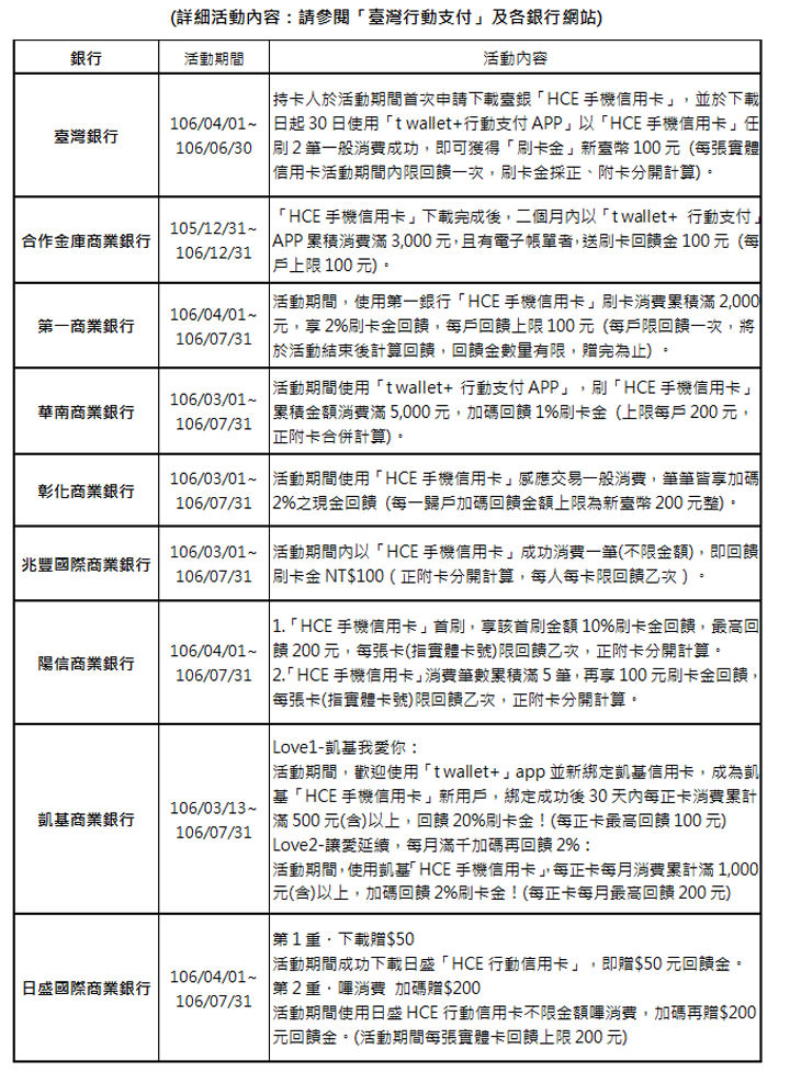 [Mobile] 「台灣Pay」力拼Apple Pay！Xperia 新機預載「t wallet+ APP」，祭百萬刷卡金回饋！ - 阿祥的網路筆記本