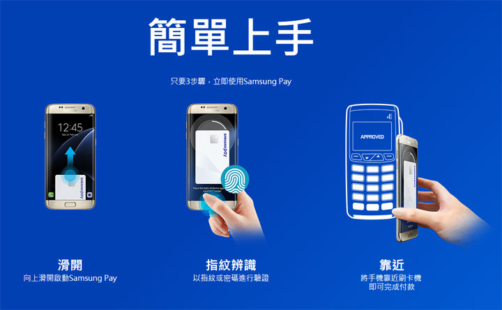 [Mobile] 期待多時！Samsung Pay 今日正式在台開放體驗！目前已有7家銀行開放支援！ - 阿祥的網路筆記本