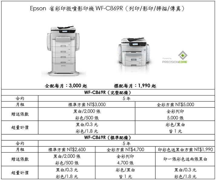 [Printer] 黑色彩色一律一元！Epson省彩印微噴影印機WF-C869R新上市，主導「噴墨取代雷射」新風潮！ - 阿祥的網路筆記本