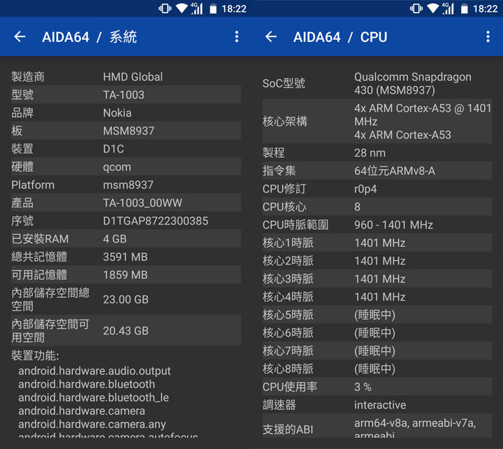 [Unbox] 昔日霸主回歸市場！外觀高水準設計、功能完整易上手的「Nokia 6」開箱與深度評測！ - 阿祥的網路筆記本