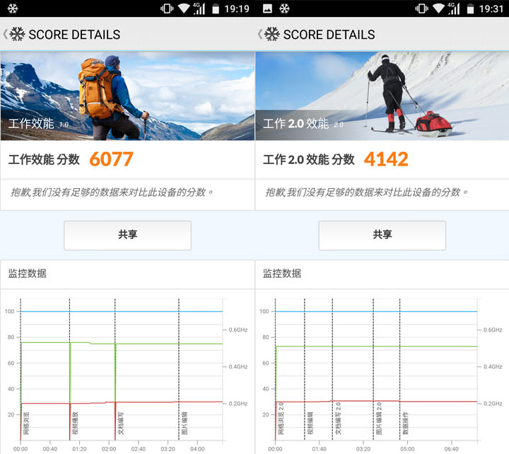 [Unbox] 昔日霸主回歸市場！外觀高水準設計、功能完整易上手的「Nokia 6」開箱與深度評測！ - 阿祥的網路筆記本