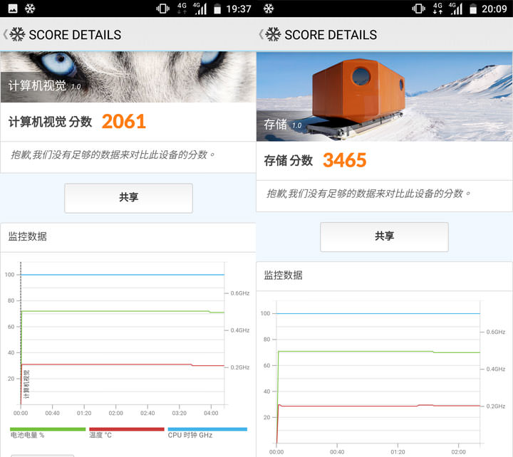 [Unbox] 昔日霸主回歸市場！外觀高水準設計、功能完整易上手的「Nokia 6」開箱與深度評測！ - 阿祥的網路筆記本
