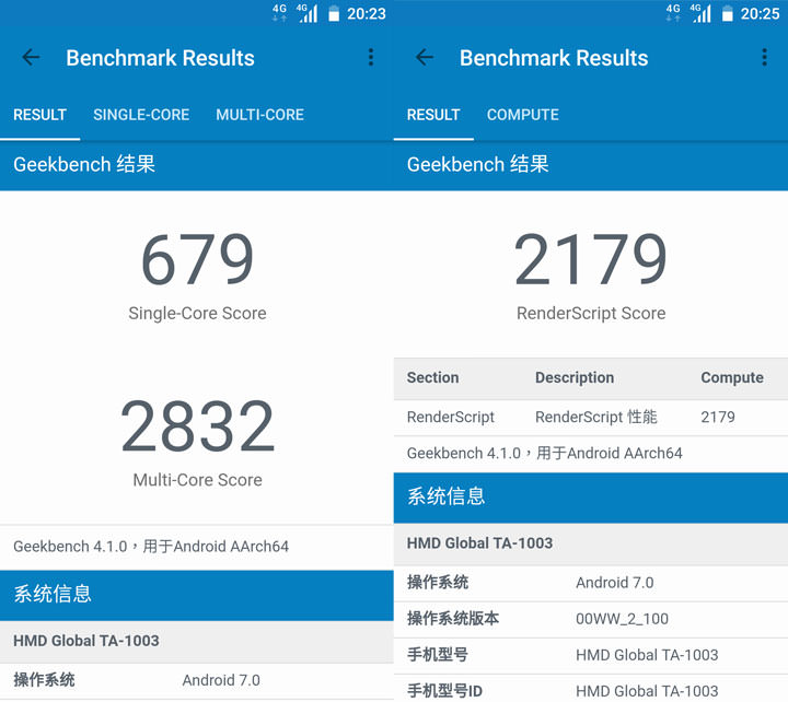 [Unbox] 昔日霸主回歸市場！外觀高水準設計、功能完整易上手的「Nokia 6」開箱與深度評測！ - 阿祥的網路筆記本