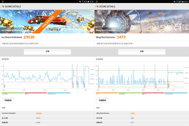 [Hands-On] 有聲有色．一筆觸動你心：Galaxy Tab S3產品深度評測！ - 阿祥的網路筆記本
