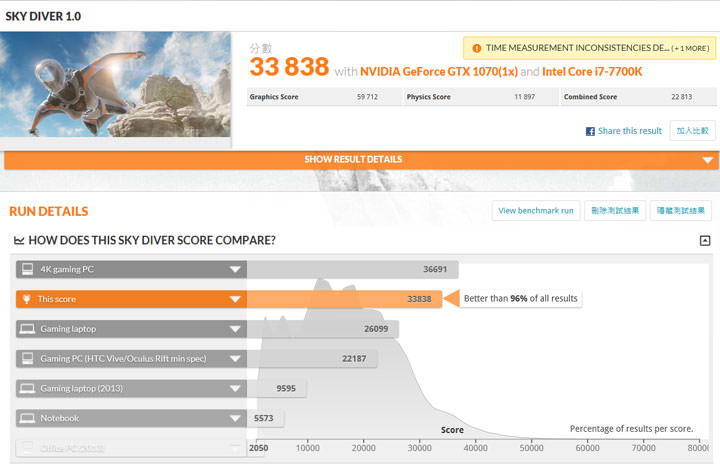 [Unbox] 效能剽悍的遊戲小鋼炮！MSI Aegis X3 電競桌機深度評測！ - 阿祥的網路筆記本