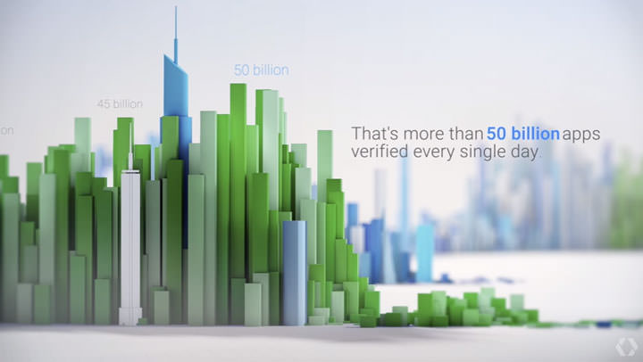 [Mobile] 新一代Android系統「Android O」在小細節升級，強化多工與操作體驗！ - 阿祥的網路筆記本