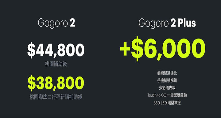 [Scooter] 智慧雙輪再進化：Gogoro 2 全新登場，最低入手價僅38,800元，遠傳「超級騎機」方案最高折扣達19,100元！ - 阿祥的網路筆記本