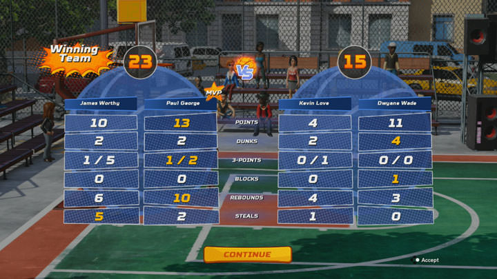 [SPG] 街籃無極限！「NBA Playgrounds」帶給你派對歡樂的籃球遊戲體驗！ - 阿祥的網路筆記本