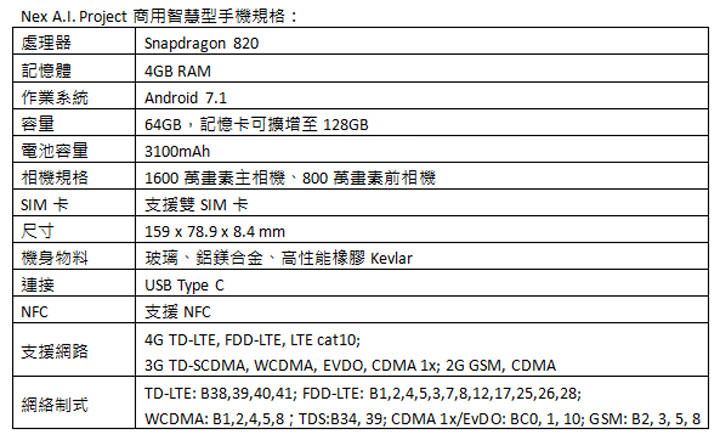 [Tech] 新創國際品牌Nexstgo在台設立研發中心，將同步推出Sandwich Design商用智慧型手機、纖薄筆電與智慧家居產品！ - 阿祥的網路筆記本